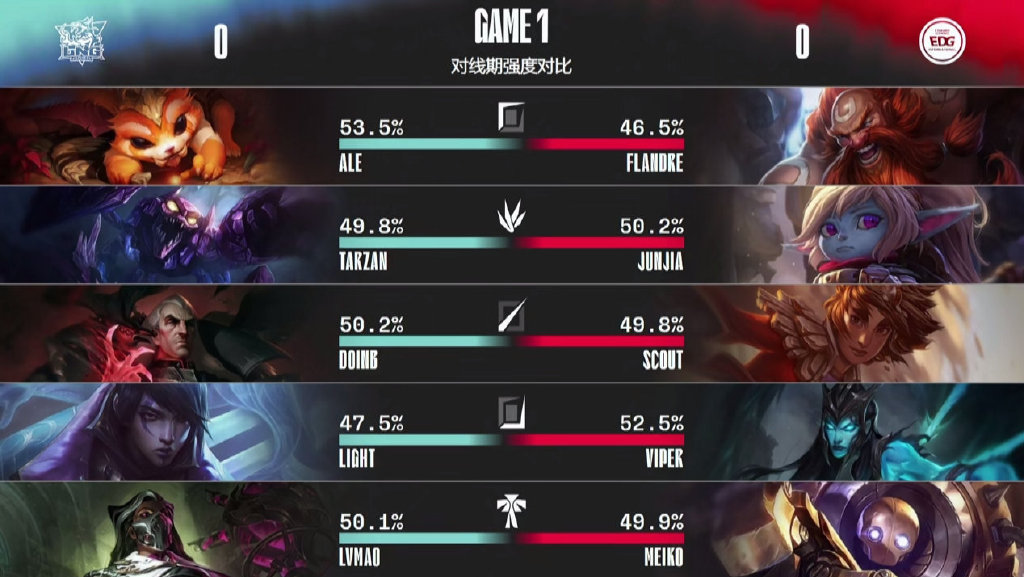 开云-Doinb连续五场比赛得分超过逆转，美国队挑战极限！的简单介绍