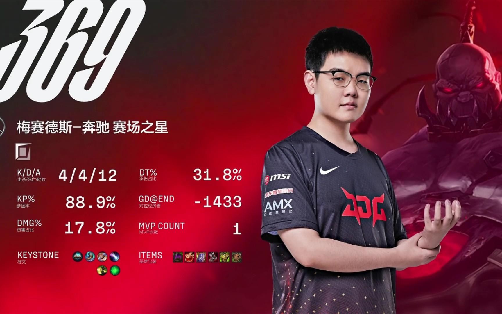 Kaiyun-Uzi爆冷击败RNG，精彩发挥引爆全场！的简单介绍